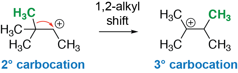 Alkylový shift zvyšujúci stabilitu