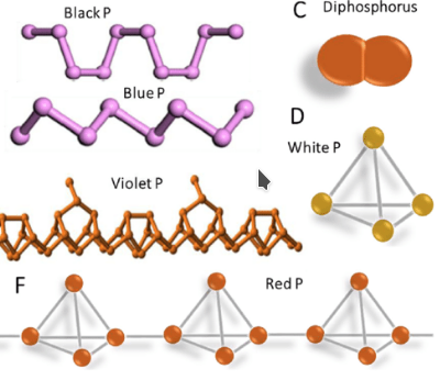 alotropy-fosfor