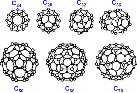 fulereny