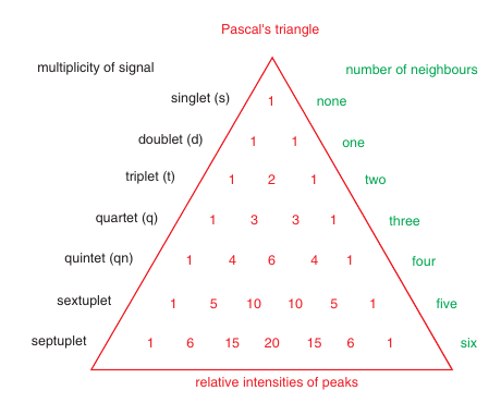 Výška čiar v peaku podľa multiplicity