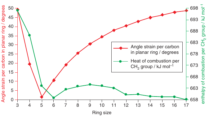 Angle strain nepredpovedá reálny strain