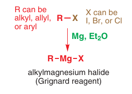 Reakcia alkyl halidu s magnéziom