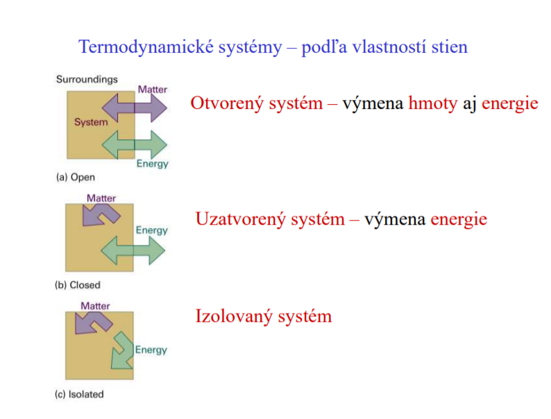 systém